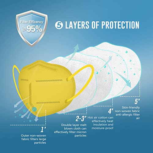 WWDOLL KN95 Face Mask 50 Pack 5-Layers Breathable KN95 Masks Yellow