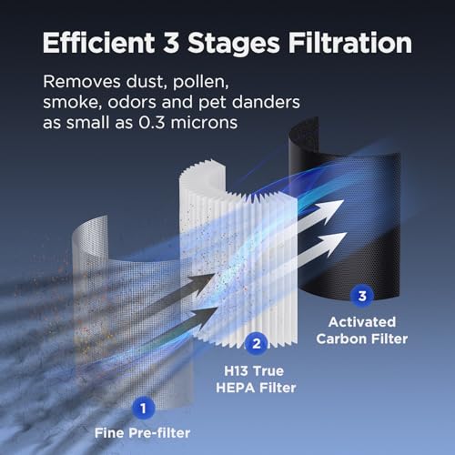 MOOKA Air Purifiers for Home Large Room up to 1076 ft² H13 True HEPA Air Filter Cleaner Odor Eliminator Remove Smoke Dust Pollen Pet Dander Night Light(Available for California)-Black