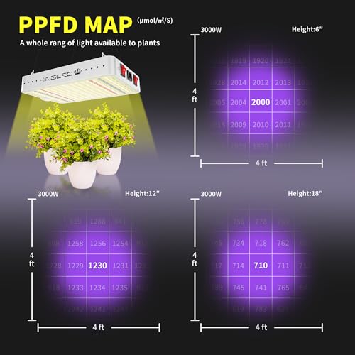 2024 Newest KP3000 LED Grow Lights with Yield LEDs 4x4ft Coverage Full Spectrum Grow Lights for Indoor Hydroponic Plants Greenhouse Growing Lamps Veg Bloom Daul Mode
