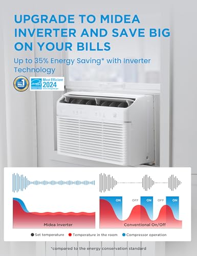 Midea 8 000 BTU EasyCool Window Air Conditioner Dehumidifier and Fan - Cool Circulate and Dehumidify up to 350 Sq. Ft. Reusable Filter Remote Control