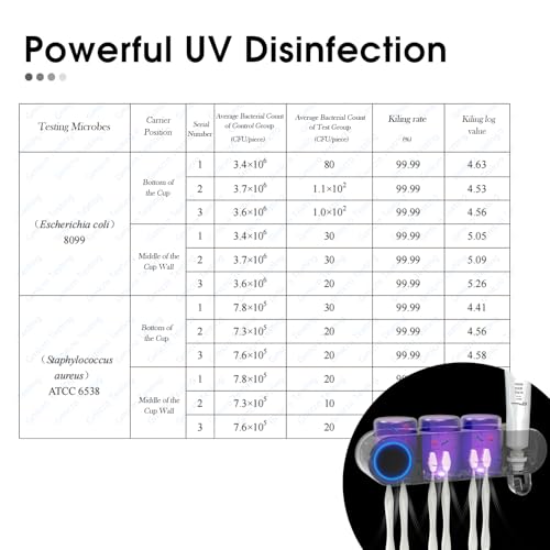 iHave Toothbrush Holders for Bathrooms UV Toothbrush Sanitizer and Holder Smart Home Bathroom Accessories 3 Cups Electric Toothbrush Holder Wall Mounted with Toothpaste Dispenser Bathroom Decor