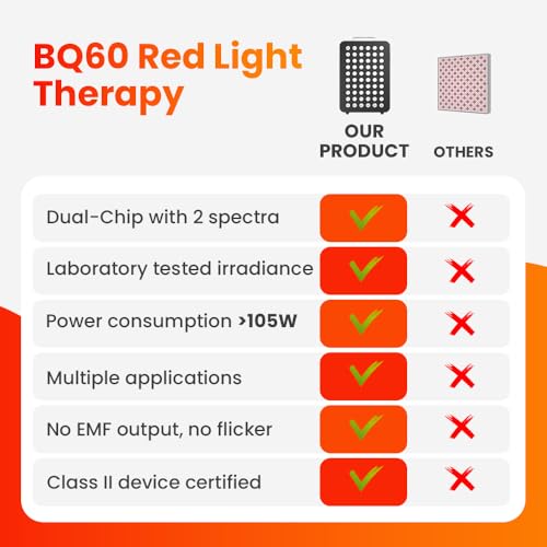 Bestqool Red Light Therapy Device for Body Face. Near Infrared Light 660nm 850nm Dual Chip Clinical Grade 60 LEDs. High Power Panel for Recovery Improve Sleep Skin Health Pain Relief 100W.