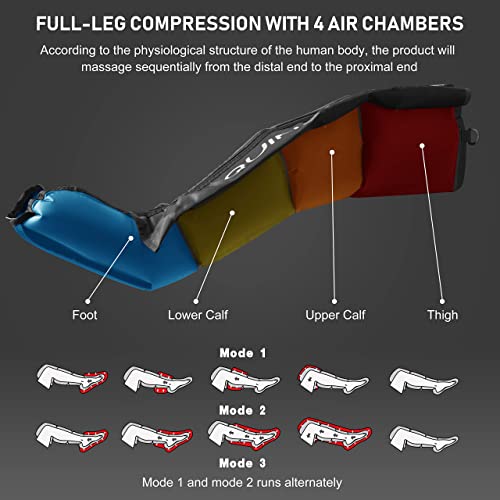QUINEAR Air Compression Leg Recovery System Professional Sequential Compression Device for Compression Massage Therapy Foot and Leg Recovery Boots Improved Circulation for Athlete
