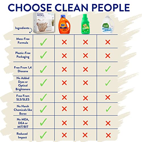 The Clean People Fragrance Free Laundry Detergent Sheets - Hypoallergenic Laundry Soap - Ultra Concentrated Recyclable Packaging Stain Fighting - Fragrance Free 32 Pack