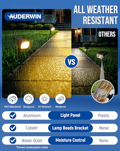 Solar spotlights Outdoor 63 LED 3 Lighting Modes IP65 Waterproof Lighten Yard Garden House Garage Pathway for Christmas Decorations-4 Pack