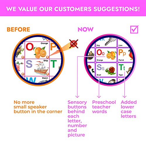 Just Smarty Interactive First 100 Words Learning Toys for 2 Year Olds | Educational First Words Alphabet Poster for Children | Learning Words for Toddlers ABC Chart | Alphabet Learning Toys for Kids